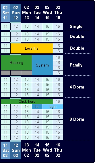 Occupation Table